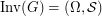 $ {\rm Inv}(G)=(\Omega,\mathcal{S}) $