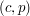 $ (c,p) $